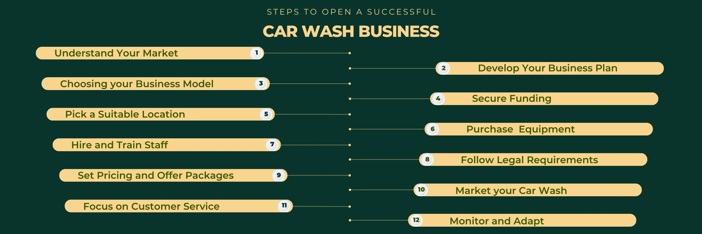 Successful Car Wash Business