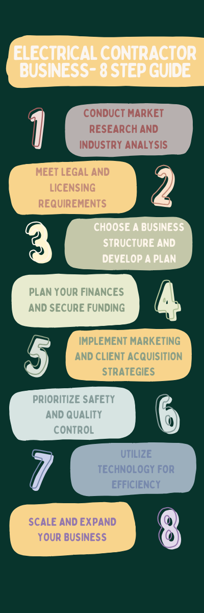Complete Guide to Start an Electrical Contracting Business Plan | The Ace Chronicle